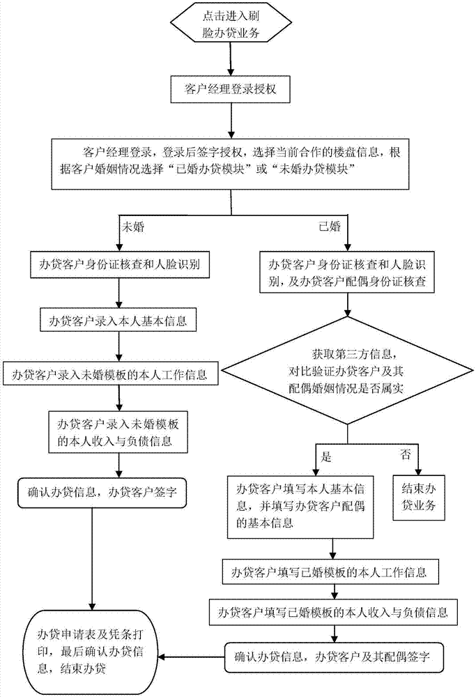 公告号 cn109272296a 公开公告日期 2019-01-25 发明人 张绍梅;陈宏