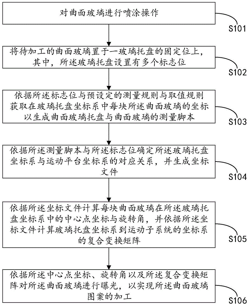 20 公开公告号 cn109709776a 公开公告日期 2019-05-03 发明人 俞庆平