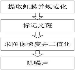 公布/公告号 cn105574858b 公布/公告日期 2019-08-23 发明人 苑玮琦