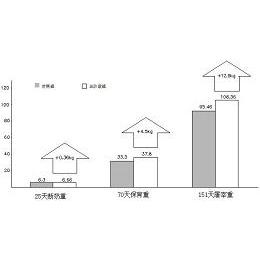 专利详情