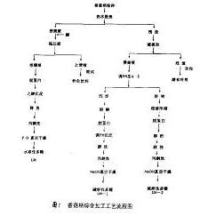 27 公布/公告号 cn1301502 公布/公告日期 2001-07-04 发明人 陈五岭