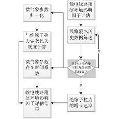 专利详情