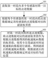 号 cn112051573a 公布/公告日期 2020-12-08 发明人 张现伟;潘庆革