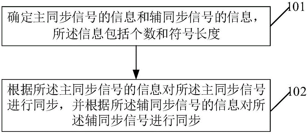 号 cn107689837b 公开公告日期 2019-04-05 发明人 周欢;孙鹏;许瑞锋