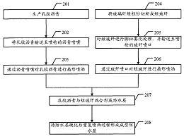 公布/公告号 cn101498151 公布/公告日期 2009-08-05 发明人 许良志