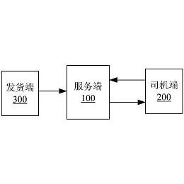 公布/公告号 cn107357852a 公布/公告日期 2017-11-17 发明人 林顺康