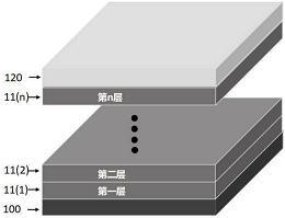 号 cn112071842a 公布/公告日期 2020-12-11 发明人 陈志辉;江安全