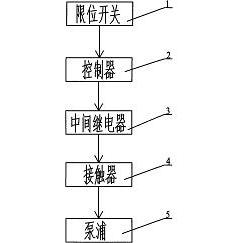 公布/公告号 cn201739149u 公布/公告日期 2011-02-09 发明人 徐维功