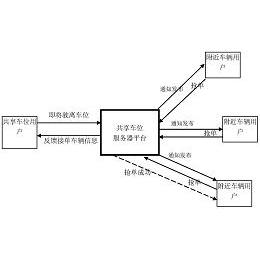 公布/公告号 cn110544148a 公布/公告日期 2019-12-06 发明人 何颖飞