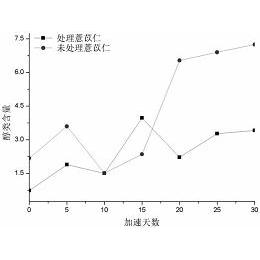 专利详情