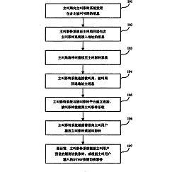 公布/公告号 cn102137195a 公布/公告日期 2011-07-27 发明人 吴逢吉