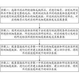 专利详情