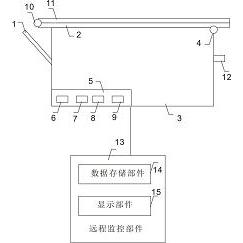 远程监控垃圾填埋系统-爱企查