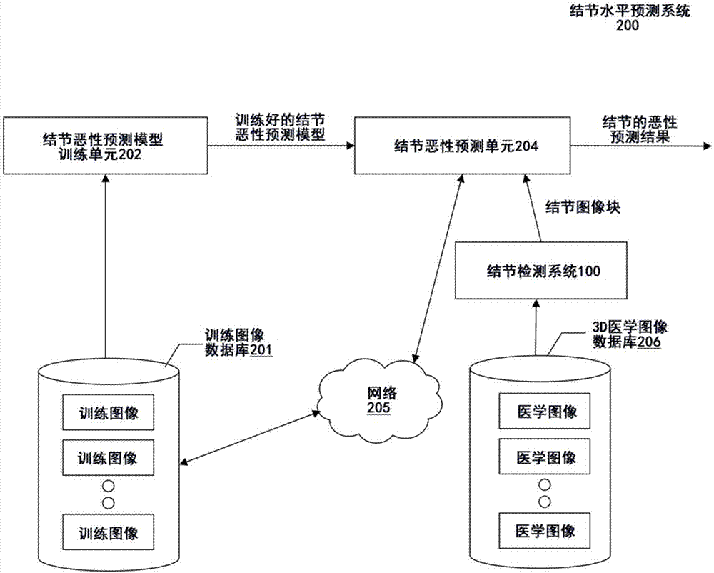 公开公告号 cn109308495a 公开公告日期 2019-02-05 发明人 宋麒;孙善