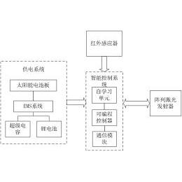 公布/公告号 cn207185752u 公布/公告日期 2018-04-06 发明人 张秉良