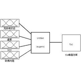 专利详情