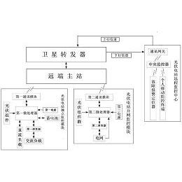 公布/公告号 cn104836342a 公布/公告日期 2015-08-12 发明人 倪道宏