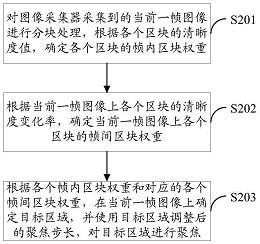公布/公告日期 2021-02-05 发明人 王文龙;华旭宏;杨国全;曹亚曦;王
