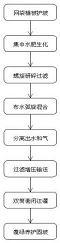 一种高速公路护坡工艺-爱企查