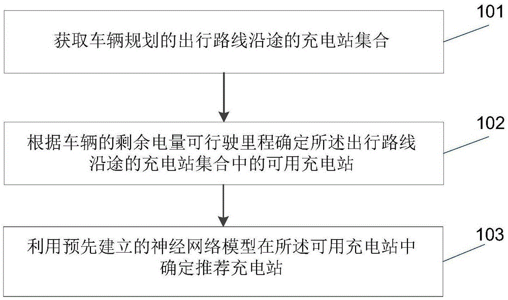 号 cn109501630a 公布/公告日期 2019-03-22 发明人 张飞飞;梁赫霄