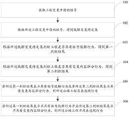 号 cn109086436b 公布/公告日期 2020-05-12 发明人 顾正强;张绍阳