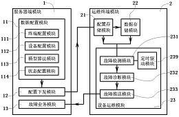 公布/公告号 cn112328420a 公布/公告日期 2021-02-05 发明人 余培军