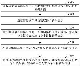 公布/公告号 cn112330274a 公布/公告日期 2021-02-05 发明人 胡荣毅