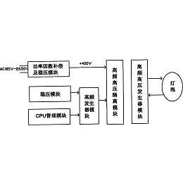 公布/公告号 cn102065622a 公布/公告日期 2011-05-18 发明人 程焕新