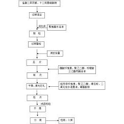 公布/公告号 cn105232490a 公布/公告日期 2016-01-13 发明人 徐文振