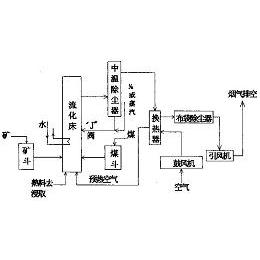 cn1605637 公布/公告日期 2005-04-13 发明人 兰计香;金保升;仲兆平