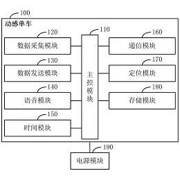 公布/公告号 cn111228726a 公布/公告日期 2020-06-05 发明人 戴国增