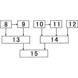 102914369b 公布/公告日期 2015-02-04 发明人 梁一晨;陈蕴迪;杨德栋