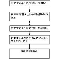 号 cn104999754a 公布/公告日期 2015-10-28 发明人 徐若谷;徐若飞