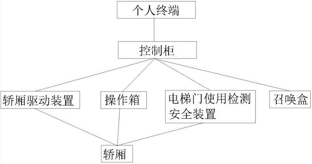 22 公开公告号 cn106115396b 公开公告日期 2019-02-01 发明人 谢海亭