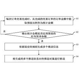 公布/公告号 cn110009424a 公布/公告日期 2019-07-12 发明人 兰昭平