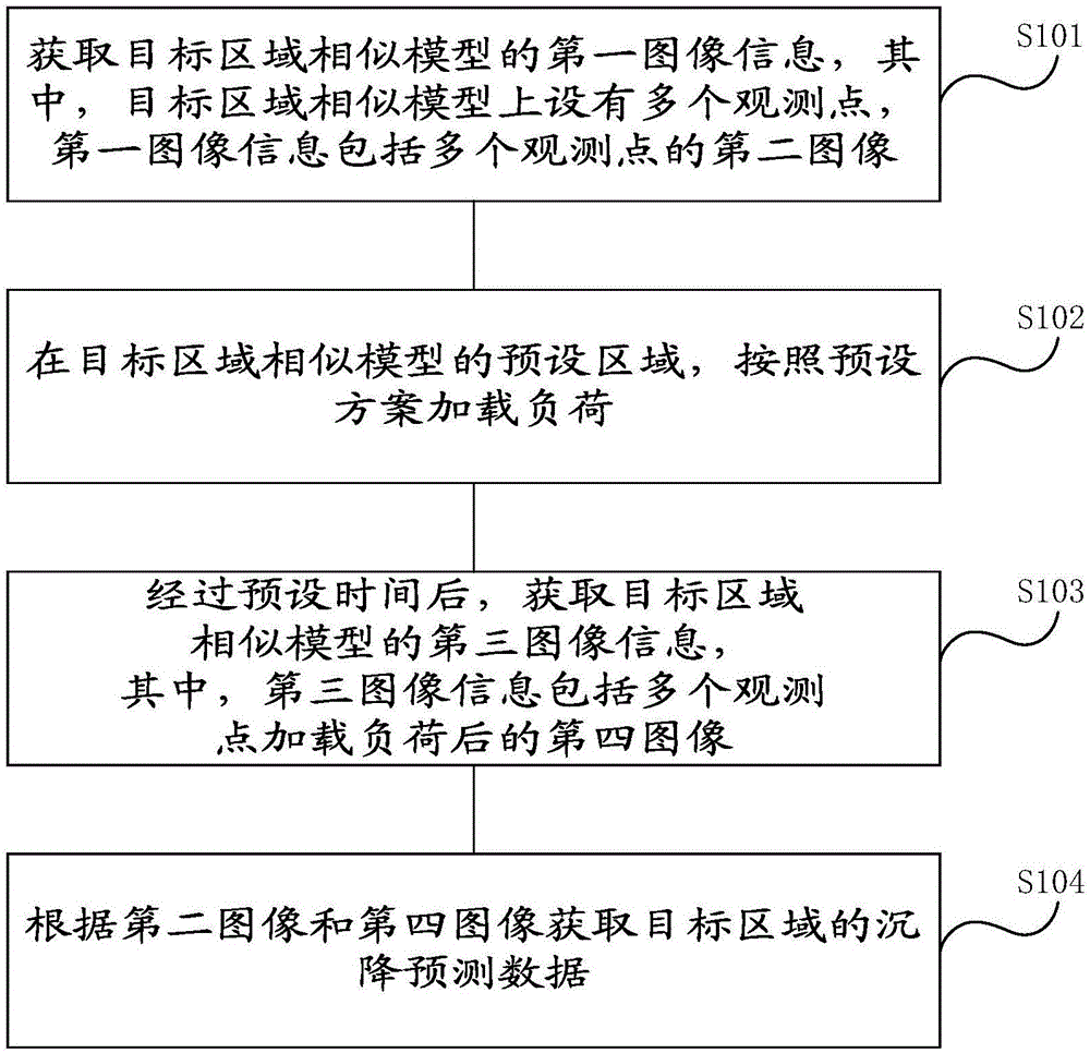 公告号 cn109472869a 公开公告日期 2019-03-15 发明人 王江涛;贾满