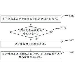 公布/公告号 cn111202946a 公布/公告日期 2020-05-29 发明人 戴国增