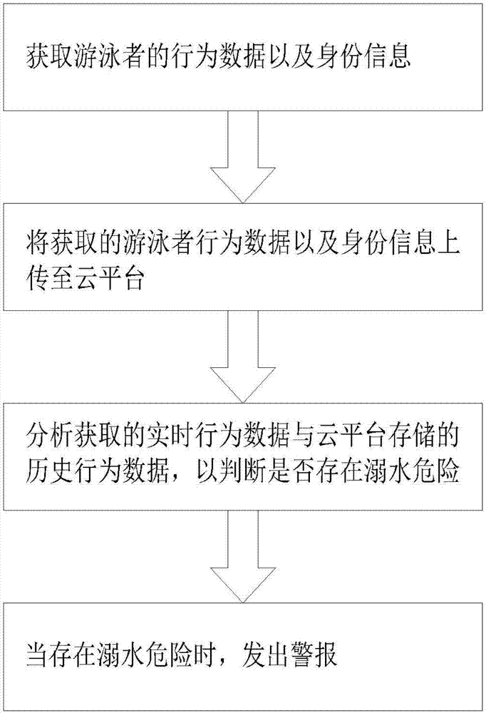 专利详情