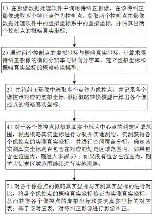 29 公开公告号 cn109727189a 公开公告日期 2019-05-07 发明人 魏金占