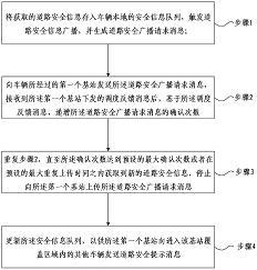 基本信息