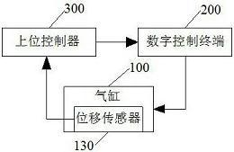 公布/公告日期 2021-01-15 发明人 陈立;朱素明 专利申请人 常州久煜