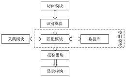 公布/公告号 cn111427907b 公布/公告日期 2021-02-02 发明人 杨一钦