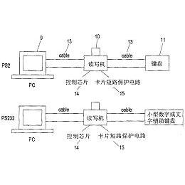 07 公布/公告号 cn1357856 公布/公告日期 2002-07-10 发明人 潘永钦