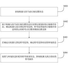 公布/公告号 cn110989634a 公布/公告日期 2020-04-10 发明人 翟志新