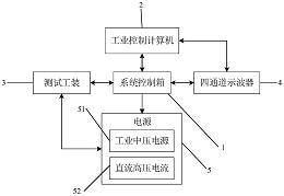 公布/公告号 cn112345916a 公布/公告日期 2021-02-09 发明人 苟锐锋