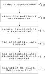 109494792a 公布/公告日期 2019-03-19 发明人 郑华;范越;张节潭;郭树