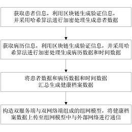 号 cn108304734a 公布/公告日期 2018-07-20 发明人 李进荣;孙懿鑫