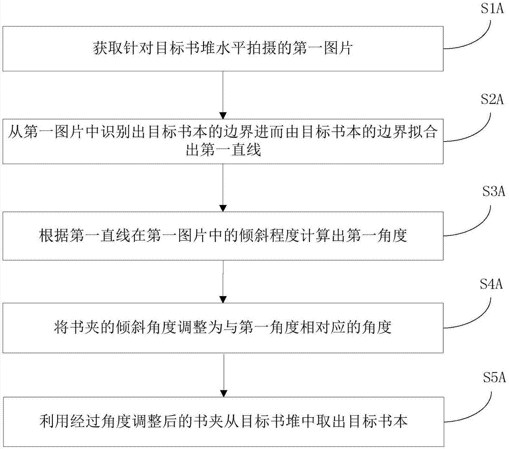 专利详情