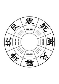  em>艮 /em> em>震 /em> em>乾 /em> em>离 /em> em>兑 /em> em>巽坤