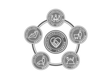 专属采购助理 个性餐饮服务 专享接送服务 私密休息空间 humanistic